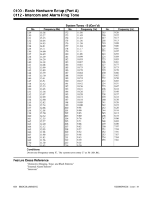 Page 700System Tones - B (Cont’d)
No. Frequency (Hz) No. Frequency (Hz) No. Frequency (Hz)
129
130
131
132
133
134
135
136
137
138
139
140
141
142
143
144
145
146
147
148
149
150
151
152
153
154
155
156
157
158
159
160
161
162
163
164
165
166
167
168
169
170
17115.38
15.27
15.15
15.04
14.93
14.81
14.71
14.60
14.49
14.39
14.29
14.18
14.08
13.99
13.89
13.79
13.70
13.61
13.51
13.42
13.33
13.25
13.16
13.07
12.99
12.90
12.82
12.74
12.66
12.58
12.50
12.42
12.35
12.27
12.20
12.12
12.05
11.98
11.90
11.83
11.76
11.70...