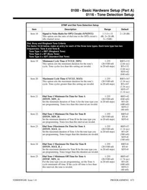 Page 709DTMF and Dial Tone Detection Setup
Item Description Range Default
Item 18Signal to Noise Ratio for OPX Circuits (S/N[INT])
This option sets the ratio of dial tone to the OPX circuit’s
idle channel noise.1-3 (1=-15
dB, 2=-20 dB,
3=-25dB)2 (-20 dB)
Dial, Busy and Ringback Tone Criteria
For Items 19-32 below, make an entry for each of the three tone types. Each tone type has two
frequencies: Tone A and Tone B.
  Tone Type 1 = RBT (Ringback Tone)
  Tone Type 2 = BT (Busy Tone)
  Tone Type 3 = SDT (Standard...