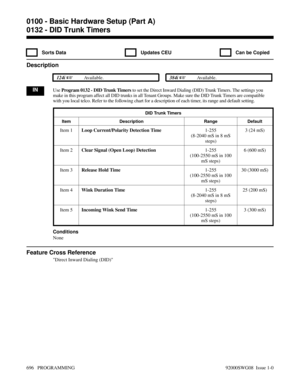 Page 7320132 - DID Trunk Timers
  Sorts Data   Updates CEU   Can be Copied
Description
 124i Available. 384i Available.
INUse Program 0132 - DID Trunk Timers to set the Direct Inward Dialing (DID) Trunk Timers. The settings you
make in this program affect all DID trunks in all Tenant Groups. Make sure the DID Trunk Timers are compatible
with you local telco. Refer to the following chart for a description of each timer, its range and default setting.
DID Trunk Timers
Item Description Range Default
Item 1Loop...