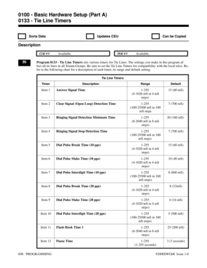 Page 7340133 - Tie Line Timers
  Sorts Data   Updates CEU   Can be Copied
Description
 124i Available. 384i Available.
INProgram 0133 - Tie Line Timers sets various timers for Tie Lines. The settings you make in this program af-
fect all tie lines in all Tenant Groups. Be sure to set the Tie Line Timers for compatibility with the local telco. Re-
fer to the following chart for a description of each timer, its range and default setting.
Tie Line Timers
Timer Description Range Default
Item 1Answer Signal...