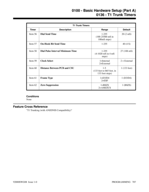 Page 743T1 Trunk Timers
Timer Description Range Default
Item 56Dial Send Time1-255 
(100-25500 mS in
100mS steps)20 (2 mS)
Item 57On-Hook Bit Send Time1-255 40 (4 S)
Item 58Dial Pulse Interval Minimum Time1-255 
(4-1020 mS in 4 mS
steps)27 (108 mS)
Item 59Clock Select1=Internal
2=External2 = External
Item 60Distance Between PCB and CSU1-5 
(133 feet to 665 feet, in
133 foot steps)1 (133 feet)
Item 61Frame Type1=D3/D4
2=ESF1 (D3/D4)
Item 62Zero Suppression1=B8ZS
2=AMI/ZCS1 (B8ZS)
Conditions
None
Feature Cross...