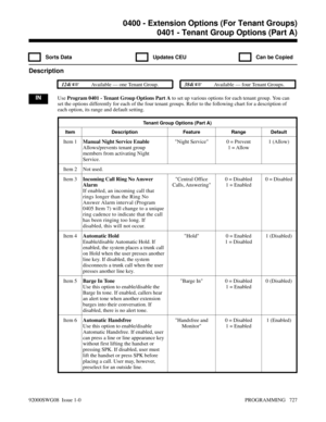 Page 7630400 - Extension Options (For Tenant Groups)0401 - Tenant Group Options (Part A)
  Sorts Data   Updates CEU   Can be Copied
Description
 124i Available — one Tenant Group. 384i Available — four Tenant Groups.
INUse Program 0401 - Tenant Group Options Part A to set up various options for each tenant group. You can
set the options differently for each of the four tenant groups. Refer to the following chart for a description of
each option, its range and default setting.
Tenant Group Options (Part A)
Item...