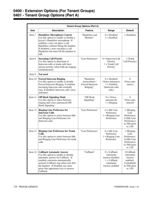 Page 764Tenant Group Options (Part A)
Item Description Feature Range Default
Item 7Handsfree Microphone Control
Use this option to enable or disable a
keyset’s Handsfree microphone. If
enabled, a user can place a call
Handsfree without lifting the handset.
If disabled, a user can place a call
Handsfree but must lift the handset to
talk.Handsfree and
Monitor0 = Disabled
1 = Enabled1 (Enabled)
Item 8Incoming Call Priority
Use this option to determine if
Intercom calls or trunk calls have
answer priority when both...