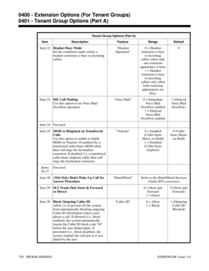 Page 766Tenant Group Options (Part A)
Item Description Feature Range Default
Item 22Headset Busy Mode
Set the conditions under which a
headset extension is busy to incoming
callers.Headset
Operation0 = Headset
extension is busy
to incoming
callers when only
one extension
appearance is busy
1 = Headset
extension is busy
to incoming
callers only when
both extension
appearances are
busy.0
Item 23DIL Call Waiting
Use this option to set Voice Mail
Overflow operation.Voice Mail 0 = Immediate
Voice Mail
Overflow...