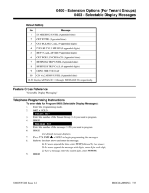 Page 771Default Setting
No Message
1 IN MEETING UNTIL (Appended time) 
2 OUT UNTIL (Appended time)
3 OUT-PLEASE CALL (9 appended digits)
4 PLEASE CALL ME ON (9 appended digits)
5 BUSY CALL AFTER (9 appended digits)
6 OUT FOR LUNCH BACK (Appended time)
7 BUSINESS TRIP UNTIL (Appended date)
8 BUSINESS TRIP CALL (9 appended digits)
9 GONE FOR THE DAY
10 ON VACATION UNTIL (Appended date)
11-20 display MESSAGE 11 through  MESSAGE 20, respectively. 
Feature Cross Reference
Selectable Display Messaging
Telephone...