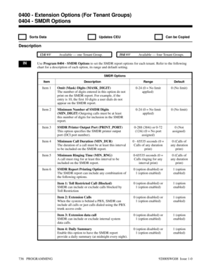 Page 7720404 - SMDR Options
  Sorts Data   Updates CEU   Can be Copied
Description
 124i Available — one Tenant Group. 384i Available — four Tenant Groups.
INUse Program 0404 - SMDR Options to set the SMDR report options for each tenant. Refer to the following
chart for a description of each option, its range and default setting.
SMDR Options
Item Description Range Default
Item 1Omit (Mask) Digits (MASK_DIGIT) 
The number of digits entered in this option do not
print on the SMDR report. For example, if the...