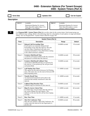 Page 7750405 - System Timers (Part A)
  Sorts Data   Updates CEU   Can be Copied
Description
 124i Available. 384i Available.
- Department Hunting No Answer
Time (Item 80) requires Base 2.13,
EXCPRU 2.18 or higher.- Deparment Hunting No Answer
Time (Item 80) requires system
software 3.06.02 or higher.
INUse Program 0405 - System Timers (Part A) to set the value for the system timers. Each tenant group can
have different timer settings. Refer to the following chart for a description of each option, its range...