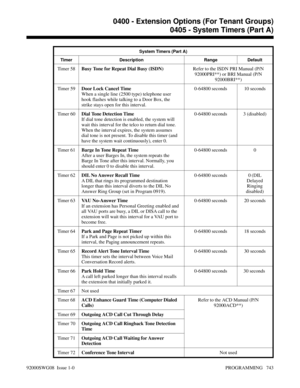 Page 779System Timers (Part A)
Timer Description Range Default
Timer 5 8Busy Tone for Repeat Dial Busy (ISDN)Refer to the ISDN PRI Manual (P/N
92000PRI**) or BRI Manual (P/N
92000BRI**)
Timer 5 9Door Lock Cancel Time
When a single line (2500 type) telephone user
hook flashes while talking to a Door Box, the
strike stays open for this interval.0-64800 seconds 10 seconds
Timer 6 0Dial Tone Detection Time
If dial tone detection is enabled, the system will
wait this interval for the telco to return dial tone.
When...