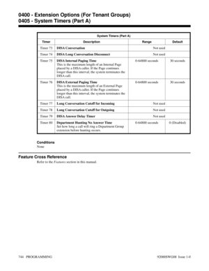 Page 780System Timers (Part A)
Timer Description Range Default
Timer 7 3DISA ConversationNot used
Timer 7 4DISA Long Conversation DisconnectNot used
Timer 7 5DISA Internal Paging Time
This is the maximum length of an Internal Page
placed by a DISA caller. If the Page continues
longer than this interval, the system terminates the
DISA call. 0-64800 seconds 30 seconds
Timer 7 6DISA External Paging Time
This is the maximum length of an External Page
placed by a DISA caller. If the Page continues
longer than this...