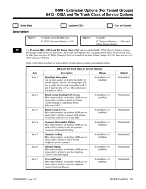 Page 7970412 - DISA and Tie Trunk Class of Service Options
  Sorts Data   Updates CEU   Can be Copied
Description
 124i Available with EXCPRU only. 384i Available.
- 10 DISA Classes of Service (1-10). - 15 Classes of Service (1-15) in each
of four Tenant Groups.
INUse Program 0412 - DISA and Tie Trunk Class of Service to enable/disable DISA Class of Service options.
You assign a DISA Class of Service to DISA users in Program 1801. Assign tie line Classes of Service in 2302.
In 384i, there are up to 15 DISA...