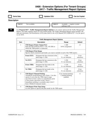 Page 8050417 - Traffic Management Report Options
  Sorts Data   Updates CEU   Can be Copied
Description
 124i Not available. 384i Available — requires system
software 3.04.
INUse Program 0417 - Traffic Management Report Options to set various options for the Traffic Management
Report. You make separate entries for each Tenant Group. The Traffic Managment Report report includes call
data and Automatic Call Distribution (ACD) data. Refer to the ACD Manual (P/N 92000ACD**) for the specif-
ics on ACD.
Traffic...