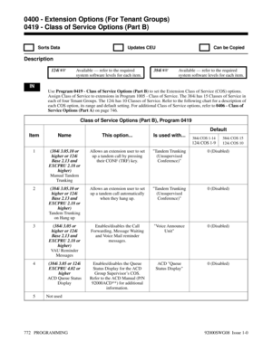 Page 8080419 - Class of Service Options (Part B)
  Sorts Data   Updates CEU   Can be Copied
Description
 124i Available — refer to the required
system software levels for each item. 384i Available — refer to the required
system software levels for each item.
IN
Use Program 0419 - Class of Service Options (Part B) to set the Extension Class of Service (COS) options.
Assign Class of Service to extensions in Program 1005 - Class of Service. The 384i has 15 Classes of Service in
each of four Tenant Groups. The...