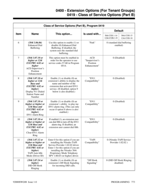 Page 809Class of Service Options (Part B), Program 0419
Item Name This option... Is used with...Default
384i COS 1-14
124i COS 1-9
384i COS 15
124i COS 10
6(384i 3.06.06)
Enhanced Dial
BufferingUse this option to enable (1) or
disable (0) Enhanced Dial
Buffering. If disabled, the
system uses the standard dial
buffering.Park 0 (standard dial buffering
enabled)
7(384i 3.07.10 or
higher or 124i
EXCPRU 4.02 or
higher
ACD Supervisor’s
Position
EnhancementThis option must be enabled in
order for the operator to use...