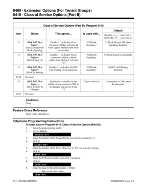 Page 810Class of Service Options (Part B), Program 0419
Item Name This option... Is used with...Default
384i COS 1-14
124i COS 1-9
384i COS 15
124i COS 10
13(384i 3.07.24 or
higher)
Block Manual Off
Hook SignalingEnable (1) or disable (0) an
extension’s ability to block off
hook signals manuall sent from
a co-worker.Off Hook
Signaling0 (Block Manual Off Hook
Signaling disabled)
14(384i 3.07.24 or
higher)
Block Camp OnEnable (1) or disable (0) an
extension’s ability to block
callers from dialing 2 to Camp
On.Off...