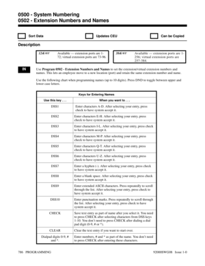 Page 8220502 - Extension Numbers and Names
  Sort Data   Updates CEU   Can be Copied
Description
 124i Available — extension ports are 1-
72; virtual extension ports are 73-96. 384i Available — extension ports are 1-
256; virtual extension ports are
257-384.
INUse Program 0502 - Extension Numbers and Names to set the extension/virtual extension numbers and
names. This lets an employee move to a new location (port) and retain the same extension number and name.
Use the following chart when programming names (up...