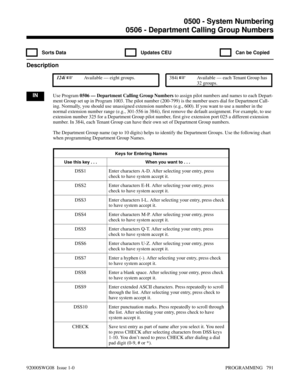 Page 8270506 - Department Calling Group Numbers
  Sorts Data   Updates CEU   Can be Copied
Description
 124i Available — eight groups.   384i Available — each Tenant Group has
32 groups.
INUse Program 0506 — Department Calling Group Numbers to assign pilot numbers and names to each Depart-
ment Group set up in Program 1003. The pilot number (200-799) is the number users dial for Department Call-
ing. Normally, you should use unassigned extension numbers (e.g., 600). If you want to use a number in the
normal...