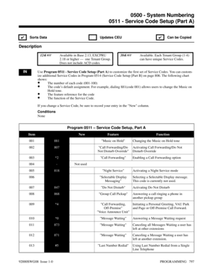 Page 8330511 - Service Code Setup (Part A)
✔ Sorts Data  Updates CEU
✔  Can be Copied
Description
 124i Available in Base 2.13, EXCPRU
2.18 or higher —  one Tenant Group.
Does not include ACD codes. 384i Available. Each Tenant Group (1-4)
can have unique Service Codes.
INUse Program 0511 - Service Code Setup (Part A) to customize the first set of Service Codes. You can custom-
ize additional Service Codes in Program 0514 (Service Code Setup [Part B] on page 806. The following chart
shows:
•The number of each...