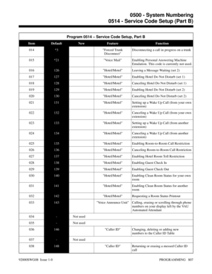 Page 843Program 0514 – Service Code Setup, Part B
Item Default New Feature Function
014*3Forced Trunk
DisconnectDisconnecting a call in progress on a trunk
015*21Voice Mail Enabling Personal Answering Machine
Emulation. This code is currently not used.
016126Hotel/Motel Leaving a Message Waiting (set 2)
017127Hotel/Motel Enabling Hotel Do Not Disturb (set 1)
018128Hotel/Motel Canceling Hotel Do Not Disturb (set 1)
019129Hotel/Motel Enabling Hotel Do Not Disturb (set 2)
020130Hotel/Motel Canceling Hotel Do Not...