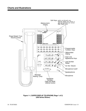 Page 86Figure 1-1, SUPER DISPLAY TELEPHONE (Page 1 of 2)
(926 Series Shown)
92 - 155 DA
Dual Line
Appearance KeysProgrammable
Function Keys
Microphone SpeakerphoneMicrophone CutoffDo Not  Disturb Last Number 
RedialAbbreviated 
Dialing
Handsfree, 
Handset,
Page and  BGM
Volume Control Message 
Waiting Lamp Ringer/Splash Tone
Volume Control
[DIRECTORY][MENU]
SERVICE
RINGINGCHECK CLEAR
Alphanumeric
Display
guide you through your 
features. While  your  phone  is 
idle, the  Soft Keys are  normal 
One TouchKeys....