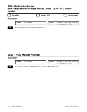 Page 8520519 - Hotel Mode One-Digit Service Codes / 0520 - ACD Master Number
  Sorts Data   Updates CEU   Can be Copied
Description
 124i Not available. 384i Available — each Tenant Group can
have a unique set of codes.
INRefer to the Hotel/Motel Guide (P/N 92000HMT**).
0520 - ACD Master Number
Description
 124i Not available. 384i Available — each Tenant Group can
have a unique set of codes.
INRefer to the Automatic Call Distribution (ACD) Manual (P/N 92000ACD**).
0500 - System Numbering
0519 - Hotel Mode...