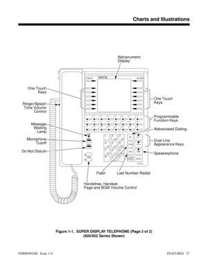 Page 87Figure 1-1,  SUPER DISPLAY TELEPHONE (Page 2 of 2)
(920/922 Series Shown)
(TRFR)CONFVOL DNDMICMW*
4
7 1
0 5
8 2
6
9 3GHI
PRS
OPERJKL
TUV ABC
MNO
WXYDEF
DC CL 1
FLSH CL 2
LND SPK
HOLD
#
CHECKDI GI TA LCLEAR
9200 - 109
1
9
172
10
183
11
194
12
205
13
216
14
227
15
238
16
24
Alphanumeric
Display
One Touch
Keys
Dual Line
Appearance Keys Programmable
Function Keys
Abbreviated Dialing
Speakerphone
Last Number Redial Flash
Handsfree, Handset,
Page and BGM Volume Control Do Not DisturbMicrophone
Cutoff One...