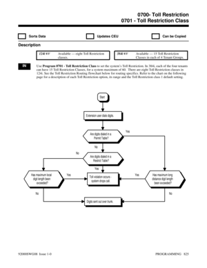 Page 8610700- Toll Restriction0701 - Toll Restriction Class
  Sorts Data   Updates CEU   Can be Copied
Description
 124i Available — eight Toll Restriction
classes. 384i Available — 15 Toll Restriction
Classes in each of 4 Tenant Groups.
INUse Program 0701 - Toll Restriction Class to set the system’s Toll Restriction. In 384i, each of the four tenants
can have 15 Toll Restriction Classes, for a system maximum of 60.  There are eight Toll Restriction classes in
124i. See the Toll Restriction Routing flowchart...
