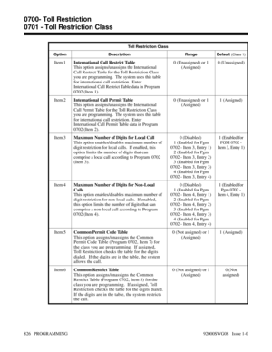 Page 862Toll Restriction Class
Option Description Range Default 
(Class 1)
Item 1International Call Restrict Table 
This option assigns/unassigns the International
Call Restrict Table for the Toll Restriction Class
you are programming.  The system uses this table
for international call restriction.  Enter
International Call Restrict Table data in Program
0702 (Item 1).0 (Unassigned) or 1
(Assigned)0 (Unassigned)
Item 2International Call Permit Table 
This option assigns/unassigns the International
Call Permit...