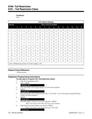 Page 864Conditions
None
0701 Default Settings
Item No. Class of Service Number
123456789101112131415
1 011110000000000
2 010000000000000
3 001230000000000
4 001230000000000
5 011111100000000
6 011110000000000
7 000000000000000
8 000000000000000
9 000000000000000
10 000000100000000
11 001230000000000
12 000000000000000
Note: Toll Restriction Classes 9-15 don’t apply to 124i.
Feature Cross Reference
Toll Restriction
Telephone Programming Instructions
To enter data for Program 0701 (Toll Restriction Class):
1....