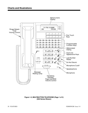 Page 88Figure 1-2, MULTIBUTTON TELEPHONE (Page 1 of 2)
(926 Series Shown)
CLEAR
CHECK
92 - 199AA
Alphanumeric
Display
One Touch
Keys
Dual Line
Appearance Keys Programmable
Function Keys
MicrophoneSpeakerphone Microphone Cutoff Do Not DisturbLast Number 
Redial Abbreviated 
Dialing
Handsfree, 
Handset,
Page and BGM
Volume Control Message 
Waiting Lamp Ringer/Splash 
Tone
Volume Control
1
9
17
252
10
18
263
11
19
274 6 1
12
20
285 7 2
13
21
296 8 3
14
22
307 9 4
15
23
318 105
16
24
32
2
5
8
0 1
4
73
6
9
#
CALL 2...