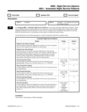 Page 8710800 - Night Service Options0801 - Automatic Night Service Patterns
  Sorts Data   Updates CEU   Can be Copied
Description
 124i Available. 384i Available — five patterns for each of
four Tenant Groups.
INUse Program 0801 - Automatic Night Service Patterns to set up the Automatic Night Service patterns. There
are five different patterns. Each pattern lets you assign one of four different Night Service Modes (Day, Night,
Midnight and Rest) to the time periods in a day. You can configure up to 10...