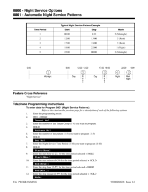 Page 872Typical Night Service Pattern Example
Time Period Start Stop Mode
1 00:00 9:00 2 (Midnight)
2 12:00 13:00 3 (Rest)
3 17:00 18:00 3 (Rest)
4 18:00 22:00 1 (Night)
5 22:00 00:00 2 (Midnight)
Feature Cross Reference
Night Service
Telephone Programming Instructions
To enter data for Program 0801 (Night Service Patterns):
Refer to the chart on the previous page for a description of each of the following options.
1. Enter the programming mode.
2. 0801 + HOLD
Tenant No?
3. Enter the number of the Tenant Group...