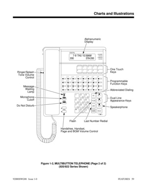 Page 89Figure 1-2, MULTIBUTTON TELEPHONE (Page 2 of 2)
(920/922 Series Shown)
VOL DNDMICMW*
4
7 1
0 5
8 2
6
9 3GHI
PRS
OPERJKL
TUV ABC
MNO
WXYDEF
DC CL 1
FLSH CL 2
LND SPK
(TRFR)CONF
HOLD#
DI GI TA LCLEAR
CHECK
9200 - 108
1
9
17
252
10
18
263
11
19
274 6 1
12
20
285 7 2
13
21
296 8 3
14
22
307 9 4
15
23
318 105
16
24
32
Alphanumeric
Display
One Touch
Keys
Dual Line
Appearance Keys Programmable
Function Keys
Abbreviated Dialing
Speakerphone
Last Number Redial Flash
Handsfree, Handset,
Page and BGM Volume Control...
