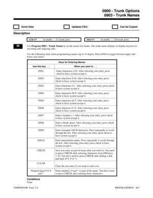 Page 8830903 - Trunk Names
  Sorts Data   Updates CEU   Can be Copied
Description
 124i Available — 52 trunk ports. 384i Available — 128 trunk ports.
INUse Program 0903 - Trunk Names to set the names for trunks. The trunk name displays at display keysets for
incoming and outgoing calls.
Use the following chart when programming names (up to 10 digits). Press DND to toggle between upper and
lower case letters.
Keys for Entering Names
Use this key . . . When you want to . . .
DSS1 Enter characters A-D. After...