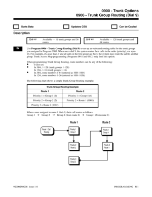 Page 8870906 - Trunk Group Routing (Dial 9)
  Sorts Data   Updates CEU   Can be Copied
Description
 124i Available — 16 trunk groups and 36
routes. 384i Available — 128 trunk groups and
64 routes.
INUse Program 0906 - Trunk Group Routing (Dial 9) to set up an outbound routing table for the trunk groups
you assigned in Program 0905. When users dial 9, the system routes their calls in the order (priority) you spec-
ify. For example, if a user dials 9 and all calls in the first group are busy, the system may...