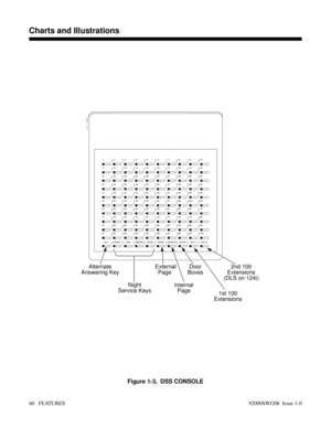 Page 90Figure 1-3,  DSS CONSOLE
3 1
13 11
23 214 2
14 12
24 225
15
256
16
267
17
278
18
289
19
2910
20
30
33 31
43 41
53 5134 32
44 42
54 5235
45
5536
46
5637
47
5738
48
5839
49
5940
50
60
63 61
73 71
83 8164 62
74 72
84 8265
75
8566
76
8667
77
8768
78
8869
79
8970
80
90
93 91
DAY ALT.94 92
BREAK NIGHT95
NITE296
PAGE97
GROUP98
DOOR99
EXT.1100
EXT.2
Night
Service KeysExternal
PageDoor
Boxes
1st 100
Extensions2nd 100
Extensions
(DLS on 124i)Internal
Page Alternate
Answering Key
9200 - 110
Introducing the...