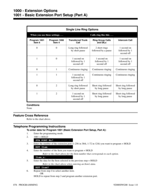 Page 912Single Line Ring Options
When you use these settings . . . Calls ring like this . . .
Program 1001
Item 6Program 1008
Item 4Transferred Trunk
CallRing Group Calls
and DILsIntercom Call
0 0 Long ring followed
by short pause2 short rings
followed by a pause1 second on
followed by 1
second off
1 0 1 second on
followed by 1
second off1 second on
followed by 1
second off1 second on
followed by 1
second off
0 1 Continuous ringing Continuous ringing Continuous ringing
1 1 1 second on
followed by 1
second...