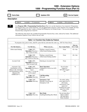 Page 9191006 - Programming Function Keys (Part A)
 Sorts Data  Updates CEU
✔  Can be Copied
Description
 124i Available — 72 extensions. 384i Available — 256 extensions.
INUse Program 1006 - Programming Function Keys (Part A) to set the functions of an extension’s Programma-
ble Function Keys. For certain functions, you can append data to the key’s basic function. For example, the func-
tion 1009 appended by data 1 makes a Group Call Pickup key for Pickup Group 1. You can also program
Function Keys using...