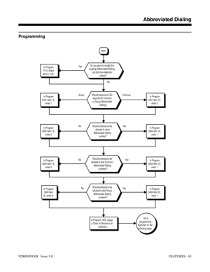 Page 93Programming
No Yes
In Program
0116, check
items 11-32.Do you want to modify the
ougoing Abbreviated Dialing
call dial tone detection
criteria?
No Yes No Yes No Yes
Go to
programming
flowchart on the
following page.In Program 1005, assign
a Class of Service to an
extension.
In Program
0406 Item
20, enter 0.In Program
0406 Item 20,
enter 1.Should extensions be
allowed to dial Group
Abbreviated Dialing
numbers?
In Program
0406 Item 19,
enter 0.In Program
0406 Item 19,
enter 1.Should extensions be
allowed to...