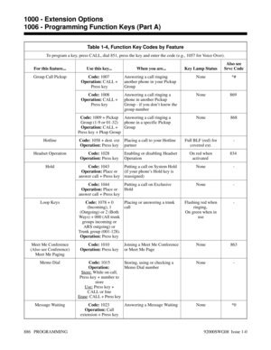 Page 922Table 1-4, Function Key Codes by Feature
To program a key, press CALL, dial 851, press the key and enter the code (e.g., 1057 for Voice Over).
For this feature... Use this key... When you are...  Key Lamp StatusAlso see
Srvc Code
Group Call PickupCode: 1007 
Operation: CALL +
Press keyAnswering a call ringing
another phone in your Pickup
GroupNone *#
Code: 1008 
Operation: CALL +
Press keyAnswering a call ringing a
phone in another Pickup
Group - if you don’t know the
group numberNone 869 
Code: 1009 +...