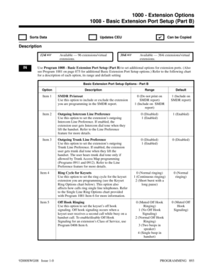 Page 9291008 - Basic Extension Port Setup (Part B)
 Sorts Data  Updates CEU
✔  Can be Copied
Description
 124i Available — 96 extensions/virtual
extensions. 384i Available — 384i extensions/virtual
extensions.
INUse Program 1008 - Basic Extension Port Setup (Part B) to set additional options for extension ports. (Also
see Program 1001 on page 875 for additional Basic Extension Port Setup options.) Refer to the following chart
for a description of each option, its range and default setting
Basic Extension Port...