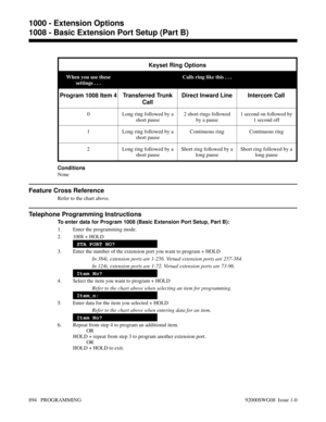 Page 930Keyset Ring Options
When you use these
settings . . .Calls ring like this . . .
Program 1008 Item 4 Transferred Trunk
CallDirect Inward Line Intercom Call
0 Long ring followed by a
short pause2 short rings followed
by a pause1 second on followed by
1 second off
1 Long ring followed by a
short pauseContinuous ring Continuous ring
2 Long ring followed by a
short pauseShort ring followed by a
long pauseShort ring followed by a
long pause
Conditions
None
Feature Cross Reference
Refer to the chart above....