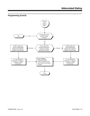 Page 95Programming (Cont’d)
Do you want to set
up DSS Console
Chaining?StopNo
Do you want DSS
Console Chaining for
Common or Group
Abbreviated Dialing?
In 1103, assign #2
followed by a 2-digit bin
number to a DSS
Console key.In 1103, assign #4
followed by a 2-digit bin
number to a DSS
Console key.
GroupCommon
In 0601, make sure
Common Abbreviated
Dialing uses 2-digit bin
numbers (100 bins total).In 0602, make sure
Group Abbreviated
Dialing uses 2-digit bin
numbers (100 bins total).
Stop
To use chaining:
1....