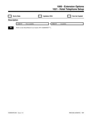 Page 9451021 - Hotel Telephone Setup
  Sorts Data   Updates CEU   Can be Copied
Description
 124i Not available. 384i Available.
INRefer to the Hotel/Motel User Guide (P/N 92000HMT**)..
1000 - Extension Options
1021 - Hotel Telephone Setup
92000SWG08   Issue 1-0 PROGRAMMING   909 