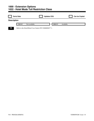 Page 9461022 - Hotel Mode Toll Restriction Class
  Sorts Data   Updates CEU   Can be Copied
Description
 124i Not available. 384i Available.
INRefer to the Hotel/Motel User Guide (P/N 92000HMT**).
1000 - Extension Options
1022 - Hotel Mode Toll Restriction Class
910   PROGRAMMING 92000SWG08  Issue 1-0 