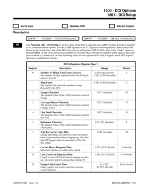 Page 9671200 - DCI Options1201 - DCI Setup
  Sorts Data   Updates CEU   Can be Copied
Description
 124i Available — 72 DCI software ports. 384i Available — 288 DCI software ports.
INUse Program 1201 - DCI Setup to set the values of the DCI S-registers and LAPB registers. Use the S-registers
to set communications options. Use the LAPB registers to set X.25 packet switching options. You can have dif-
ferent register entries for each of the DCI sub-types set in Program 1202. In 384i, refer to the Order option in...