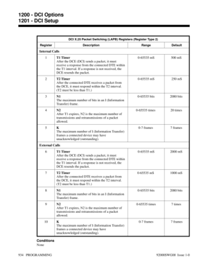 Page 970DCI X.25 Packet Switching (LAPB) Registers (Register Type 2)
Register Description Range Default
Internal Calls 
1T1 Timer
After the DCE (DCI) sends a packet, it must
receive a response from the connected DTE within
the T1 interval. If a response is not received, the
DCE resends the packet.0-65535 mS 500 mS 
2T2 Timer
After the connected DTE receives a packet from
the DCE, it must respond within the T2 interval.
(T2 must be less than T1.)0-65535 mS 250 mS
3N1
The maximum number of bits in an I...