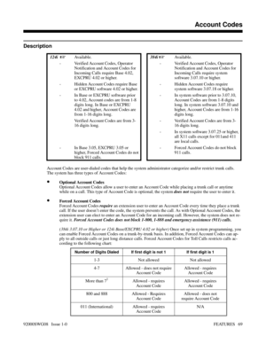 Page 99Account Codes
Description
 124i  Available. 384i Available.
- Verified Account Codes, Operator
Notification and Account Codes for
Incoming Calls require Base 4.02,
EXCPRU 4.02 or higher.- Verified Account Codes, Operator
Notification and Account Codes for
Incoming Calls require system
software 3.07.10 or higher.
- Hidden Account Codes require Base
or EXCPRU software 4.02 or higher.- Hidden Account Codes require
system software 3.07.18 or higher.
- In Base or EXCPRU software prior
to 4.02, Account codes...