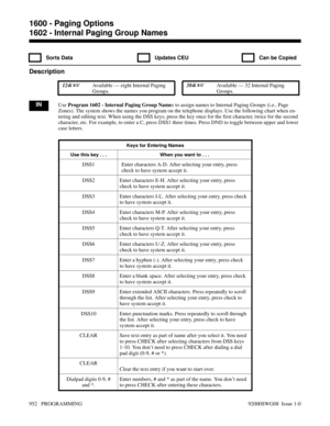 Page 9881602 - Internal Paging Group Names
  Sorts Data   Updates CEU   Can be Copied
Description
 124i Available — eight Internal Paging
Groups. 384i Available — 32 Internal Paging
Groups.
INUse Program 1602 - Internal Paging Group Names to assign names to Internal Paging Groups (i.e., Page
Zones). The system shows the names you program on the telephone displays. Use the following chart when en-
tering and editing text. When using the DSS keys, press the key once for the first character, twice for the second...