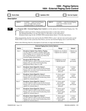 Page 9911604 - External Paging Zone Control
  Sorts Data   Updates CEU   Can be Copied
Description
 124i Available — eight External Paging
zones and eight alarm circuits
maximum (Items 11-18 not used). 384i Available — eight External Paging
zones and 16 alarm circuits
maximum.
INUse Program 1604 - External Paging Zone Control to set the options for each External Paging zone. The
options are:
•Broadcast splash tone before a Paging announcement (Item 1 in the chart  below)
•Play Background Music over the zone...