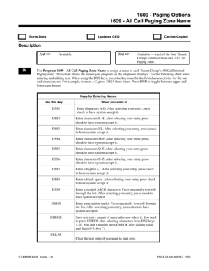 Page 9991609 - All Call Paging Zone Name
  Sorts Data   Updates CEU   Can be Copied
Description
 124i Available. 384i Available — each of the four Tenant
Groups can have their own All Call
Paging zone.
INUse Program 1609 - All Call Paging Zone Name to assign a name to each Tenant Group’s All Call Internal
Paging zone. The system shows the names you program on the telephone displays. Use the following chart when
entering and editing text. When using the DSS keys, press the key once for the first character,...